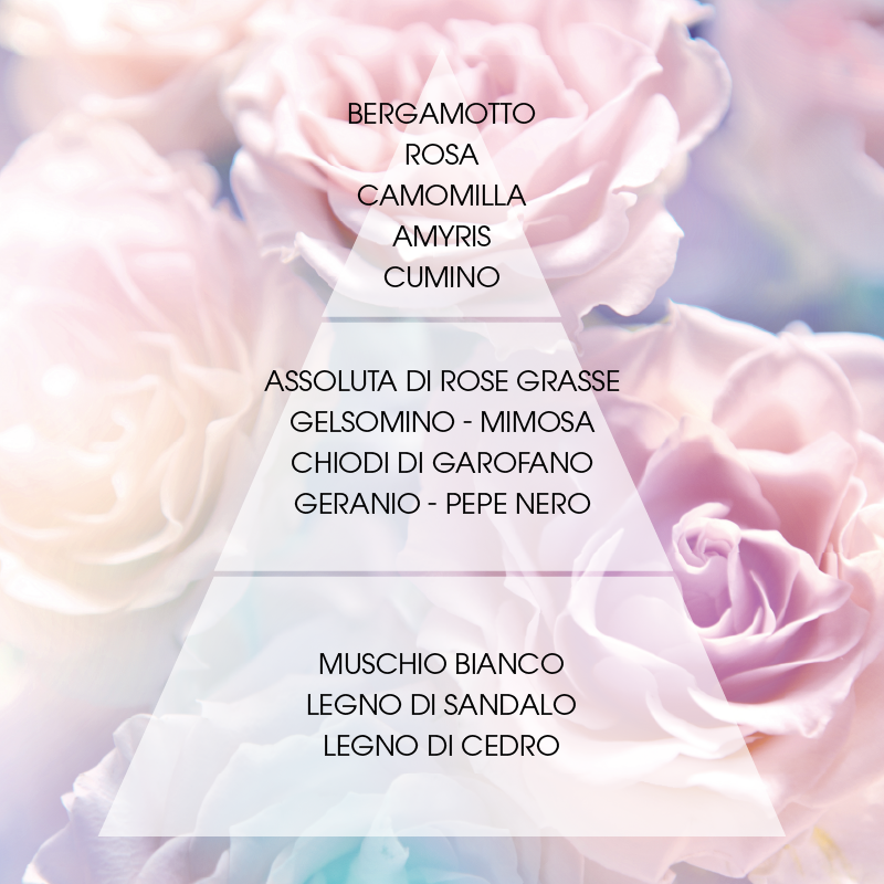 Eau de parfum Rosa suprema