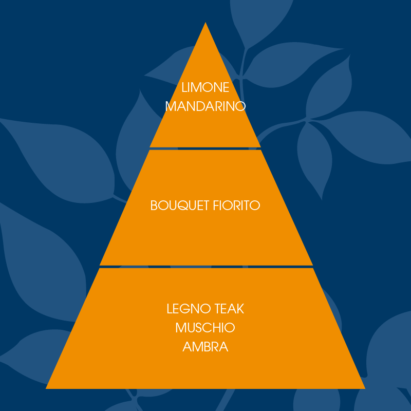 Balsamo dopobarba Zafferano